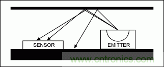 如何在手持式觸摸屏系統中增添接近檢測傳感器?