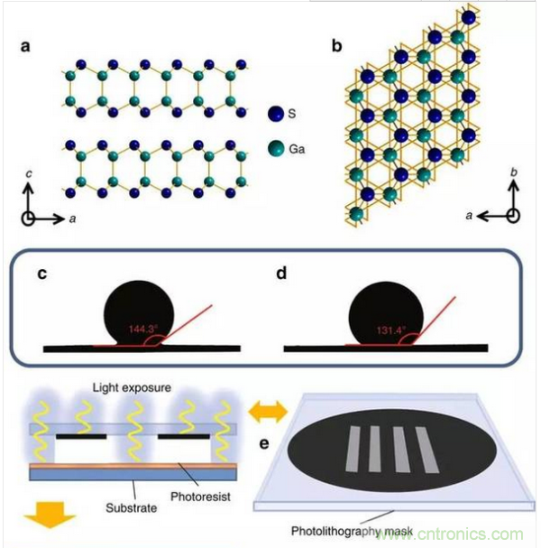 GaS 晶體以及 2D 打印過程示意圖