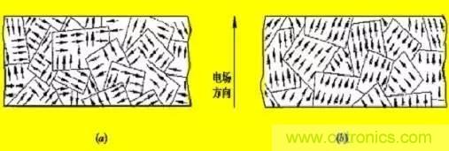 傳感器知識大講堂之壓電式傳感器