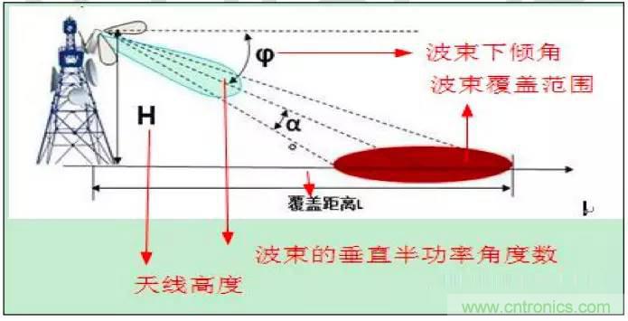 最好的天線基礎知識！超實用 隨時查詢