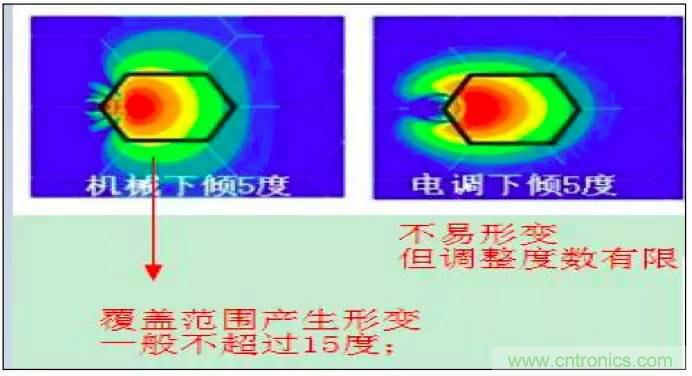 最好的天線基礎知識！超實用 隨時查詢