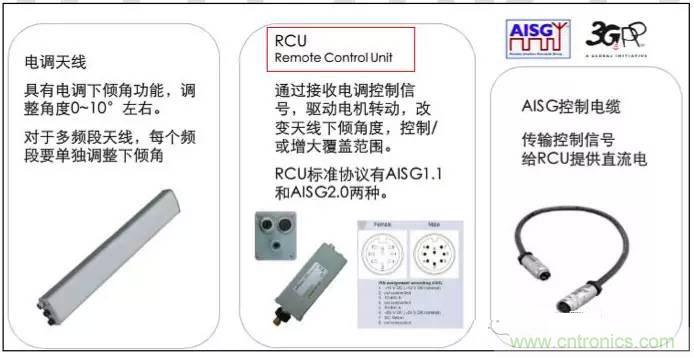最好的天線基礎知識！超實用 隨時查詢