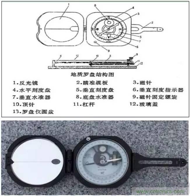 最好的天線基礎知識！超實用 隨時查詢