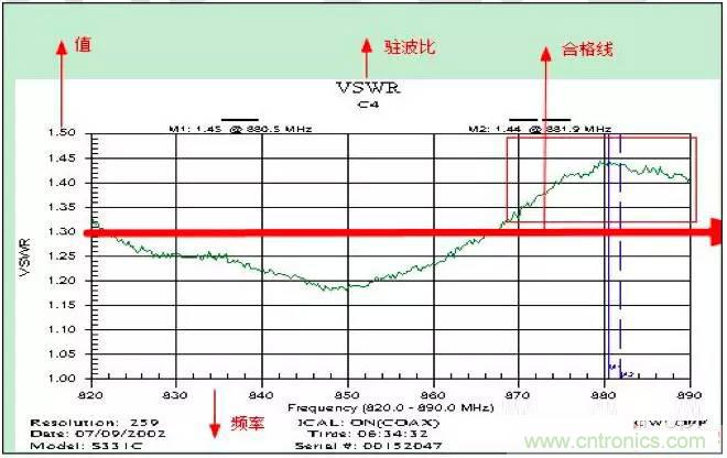最好的天線基礎知識！超實用 隨時查詢