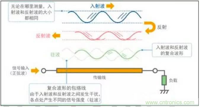 最好的天線基礎知識！超實用 隨時查詢