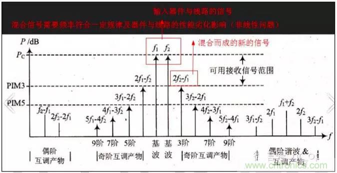 最好的天線基礎知識！超實用 隨時查詢