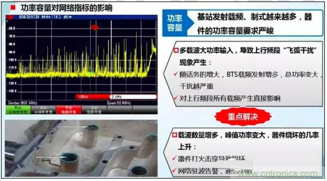 最好的天線基礎知識！超實用 隨時查詢