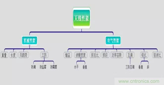 最好的天線基礎知識！超實用 隨時查詢