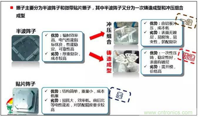 最好的天線基礎知識！超實用 隨時查詢