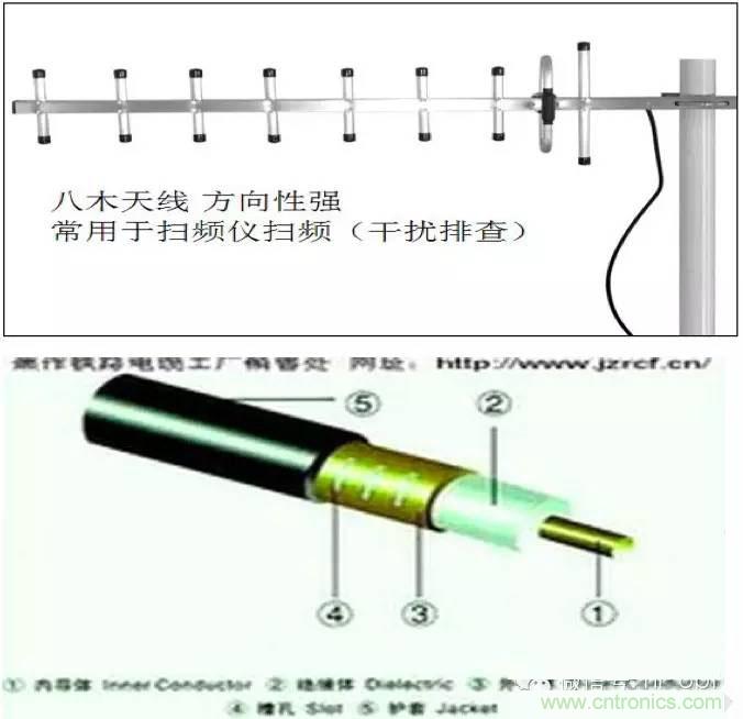 最好的天線基礎知識！超實用 隨時查詢