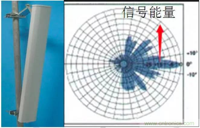 最好的天線基礎知識！超實用 隨時查詢