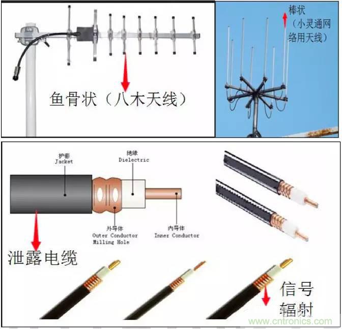 最好的天線基礎知識！超實用 隨時查詢