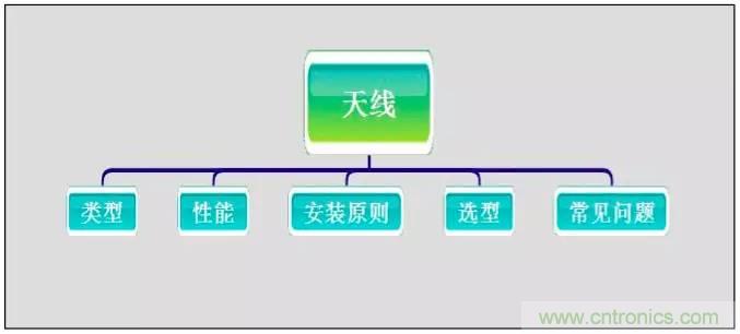 最好的天線基礎知識！超實用 隨時查詢
