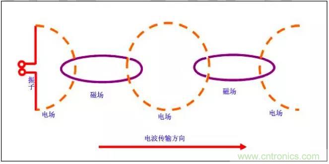 最好的天線基礎知識！超實用 隨時查詢