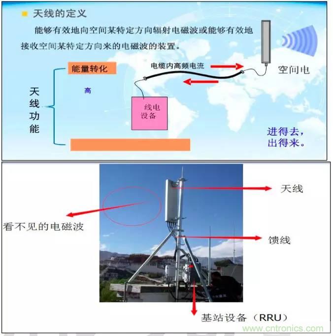 最好的天線基礎知識！超實用 隨時查詢