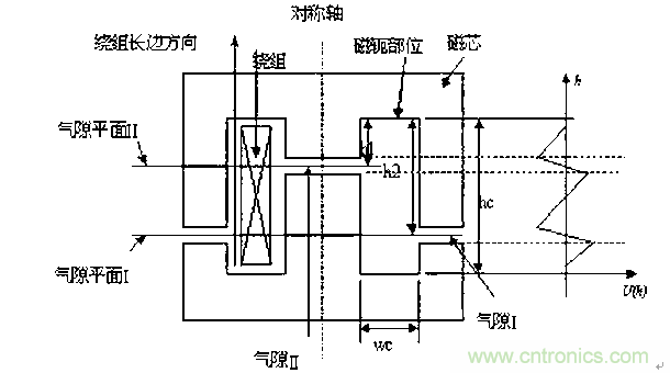 一次弄懂：集膚效應、鄰近效應、邊緣效應、渦流損耗