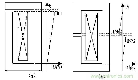 一次弄懂：集膚效應、鄰近效應、邊緣效應、渦流損耗