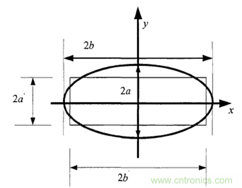 一次弄懂：集膚效應、鄰近效應、邊緣效應、渦流損耗