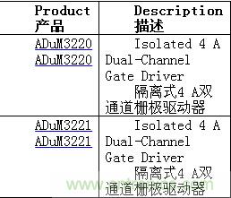 http://www.longhushijia.cn/gptech-art/80032631