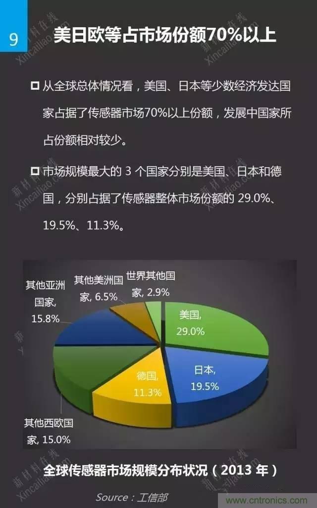 MEMS傳感器產(chǎn)業(yè)鏈及其廠家匯總(附圖解)