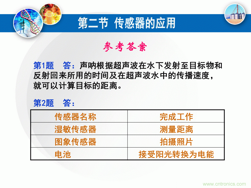 32張PPT簡述傳感器的7大應用！