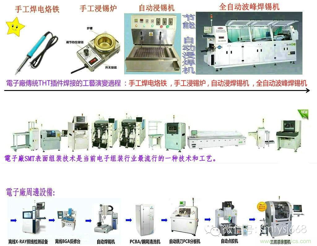 SMT無塵貼片車間生產環境要求與SMT制程管理規定實用手冊??！