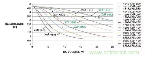 加了濾波電路，結(jié)果電源紋波還變大了！
