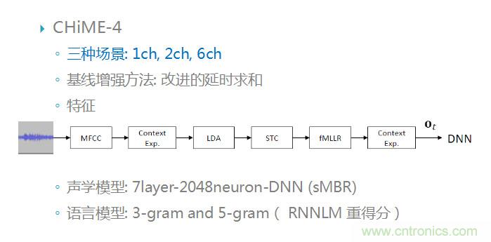 智能語音前端處理中有哪些關(guān)鍵問題需要解決？