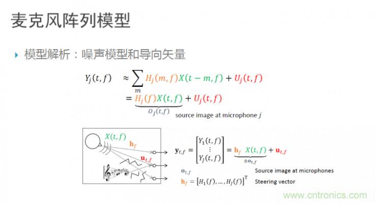 智能語音前端處理中有哪些關(guān)鍵問題需要解決？
