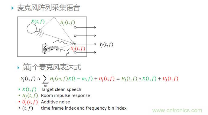 智能語音前端處理中有哪些關(guān)鍵問題需要解決？