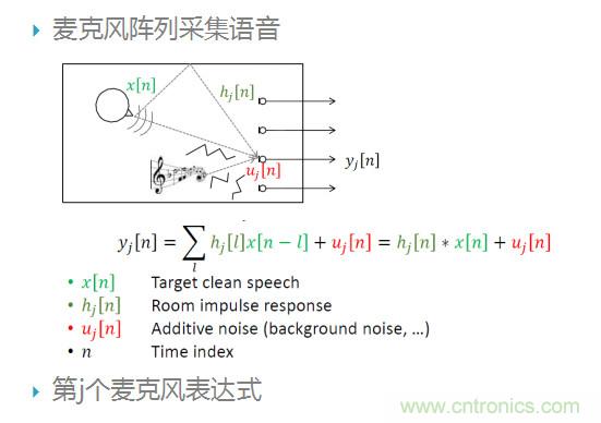 智能語音前端處理中有哪些關(guān)鍵問題需要解決？
