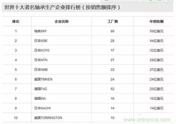 扒一扒日本電子元器件產業的那些事，數據驚人