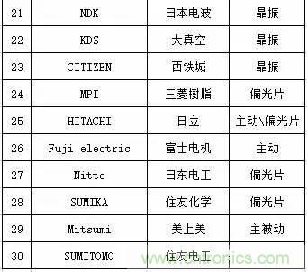 扒一扒日本電子元器件產業的那些事，數據驚人