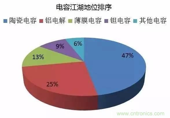 扒一扒日本電子元器件產業的那些事，數據驚人