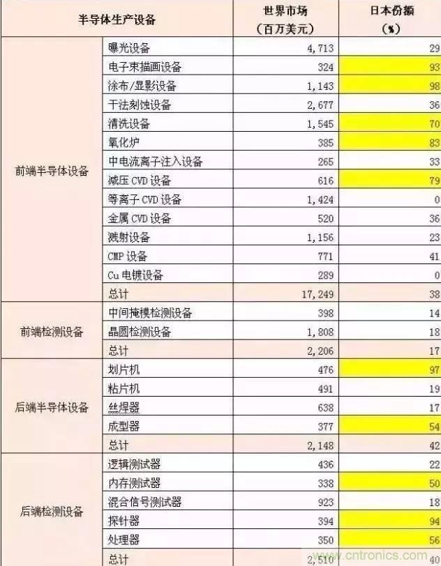 扒一扒日本電子元器件產業的那些事，數據驚人