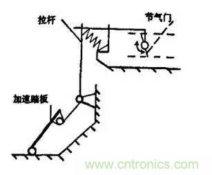 解析汽車“電子油門”究竟是怎么回事？