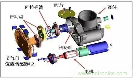 解析汽車“電子油門”究竟是怎么回事？