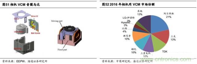 拆解蘋果/三星/小米/一加，從馬達技術看觸覺反饋的差距