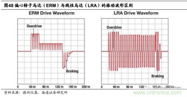 拆解蘋果/三星/小米/一加，從馬達技術看觸覺反饋的差距