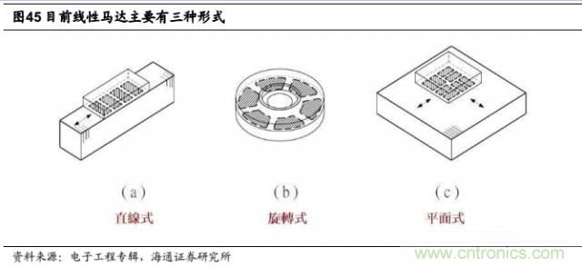 拆解蘋果/三星/小米/一加，從馬達技術看觸覺反饋的差距