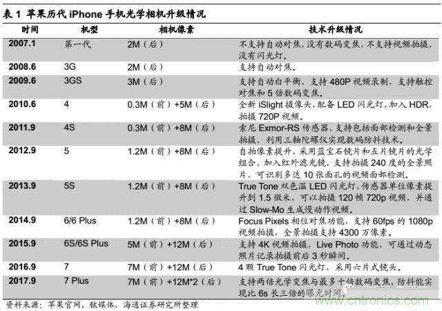 拆解蘋果/三星/小米/一加，從馬達技術看觸覺反饋的差距