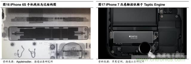 拆解蘋果/三星/小米/一加，從馬達技術看觸覺反饋的差距