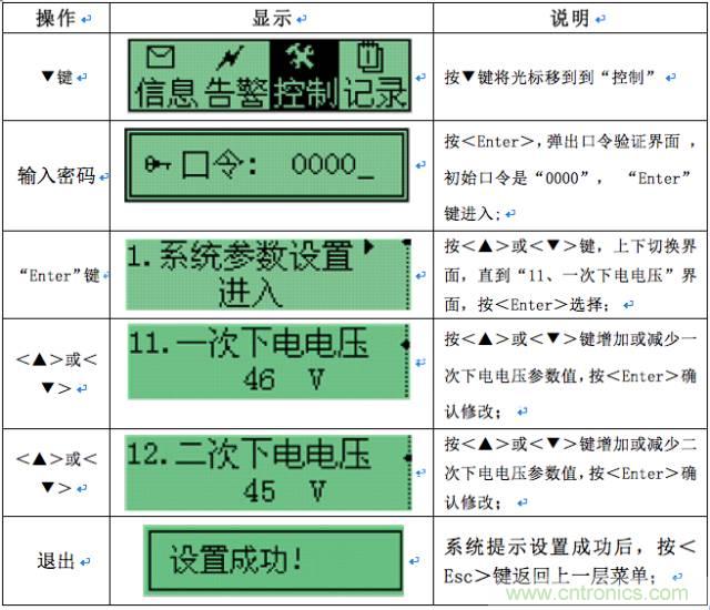 一次下電和二次下電到底有什么區別？ 如何操作？