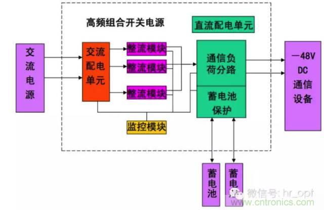 一次下電和二次下電到底有什么區別？ 如何操作？