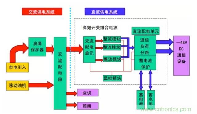 一次下電和二次下電到底有什么區別？ 如何操作？