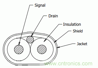 高速PCB信號完整性搞不定?不妨試試讓高速信號跳過PCB走線