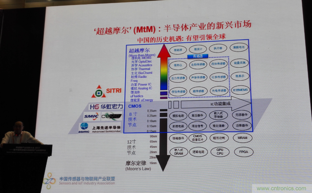 感知時代傳感器能否玩出中國特色，實現彎道超車？