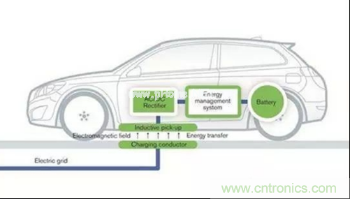 無(wú)線(xiàn)充電的普及距離我們還有多遠(yuǎn)？