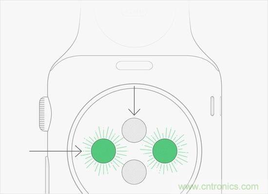 淺析穿戴設備中的光學心率傳感器