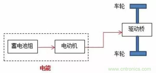 一文搞懂混合動(dòng)力汽車(chē)都是怎么“混”的